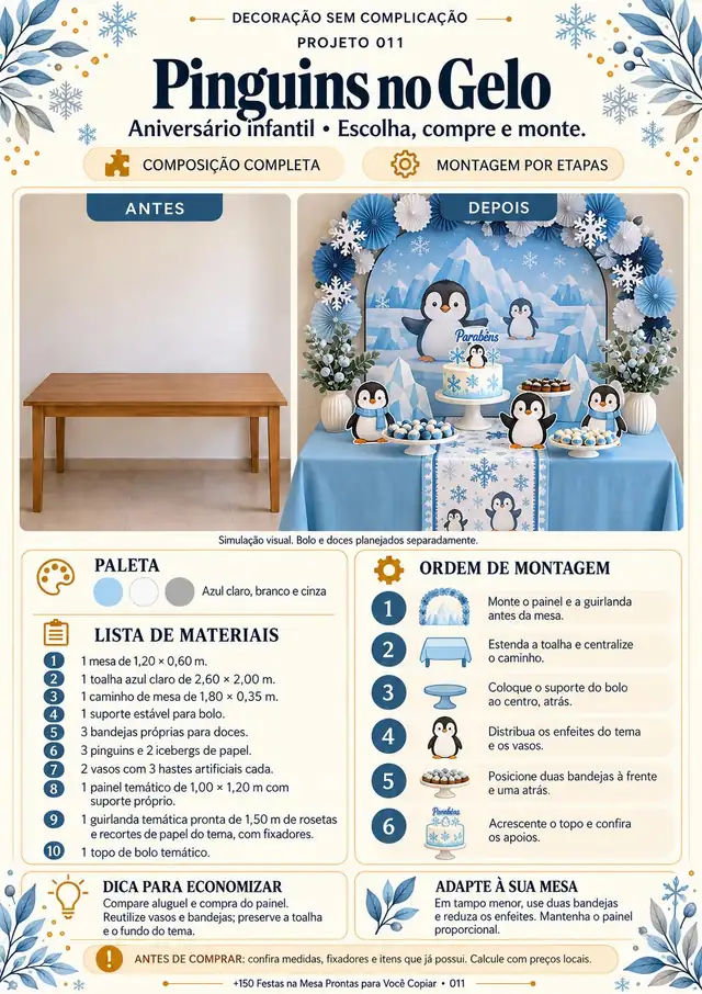 Projeto 011, festa com tema Pinguins no Gelo: antes e depois, lista de materiais e custo estimado